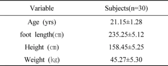 Table 1. General characteristics of study subjects