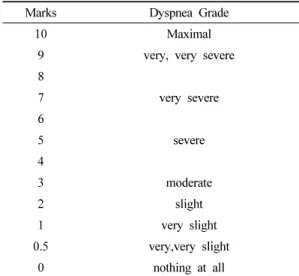 Fig. 2. MPT TEST