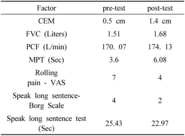 Table 2. Breathing exercise programs