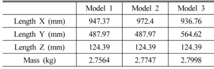 Fig. 2 Constraint conditions at models 1, 2 and 3경우는 탑튜브의 각도가 지면과 수평이 되게 형성하였고 Model 2는 안장부분과 거리를 떨어뜨리고 가운데에 있는 튜브와 탑튜브가 수직이 되게 형성하였다