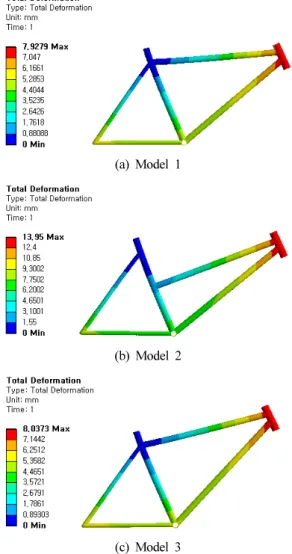 Fig. 4 Contours of equivalent stresses at models 1, 2 and 3