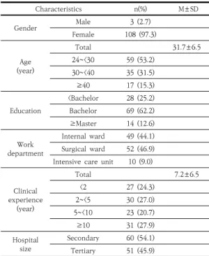 Table 1. General  Characteristics                     (N=111)