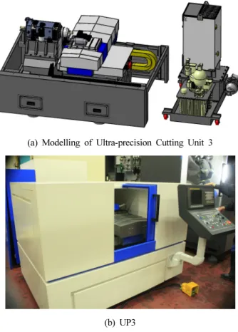 Fig. 1 Developments of UP3 (Ultra-precision Cutting Unit)