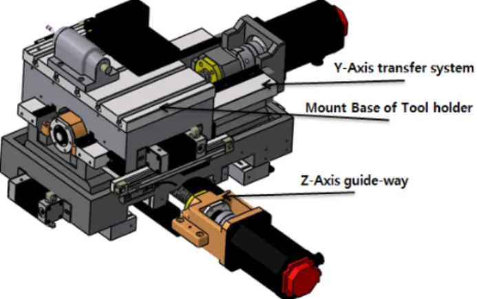 Fig. 3 Structural mechanics of the global stage