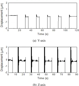 Fig. 13 Repeat Performance of 1-Point