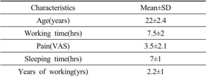 Table 2. Change of leg circumference according to intervention and time of application
