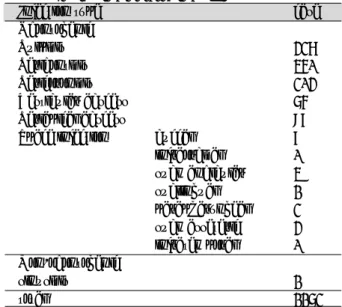 Table 1. distribution  of  other  disease  in  dental Emergency patients