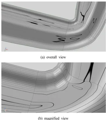 Fig. 2 Typical process of the die face design