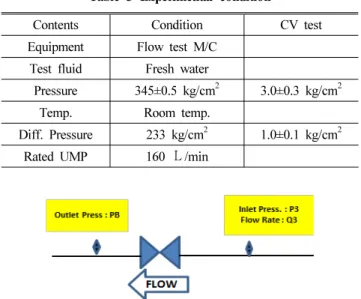 Fig. 8 Manufacture of drag type stack and Ass’y