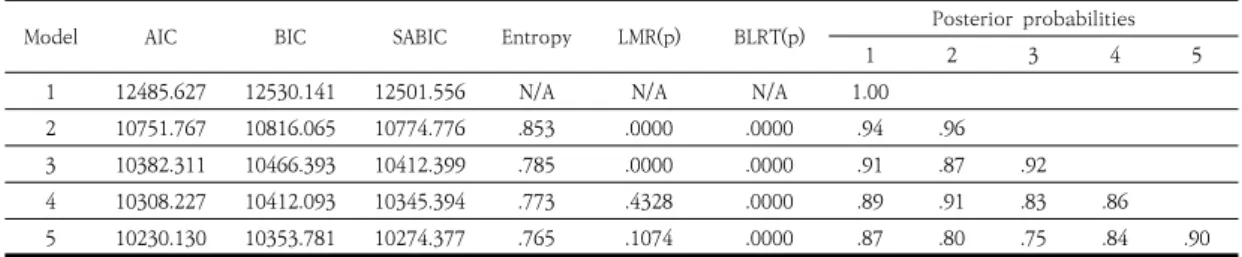 Table  1.  General  characteristics  of  participants  ( N =1,039)