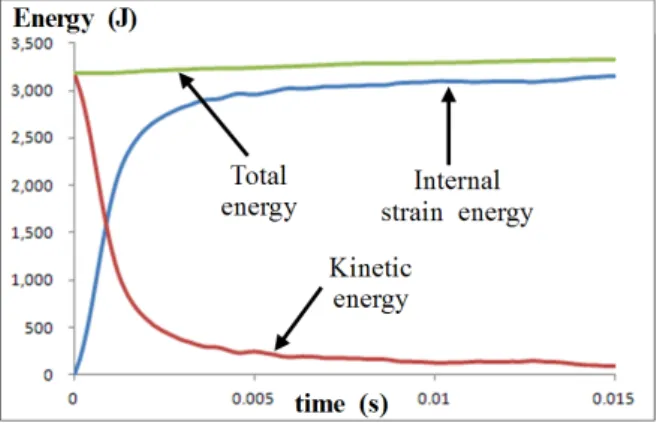 Fig. 6 Strain and deformation of the splash guard4.2 Result of the finite element analysis 