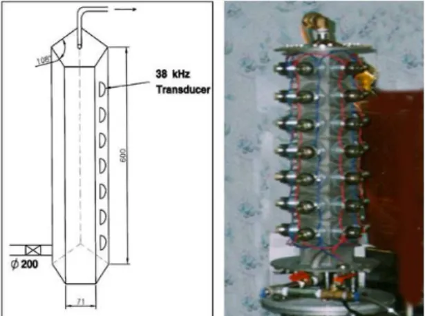 Fig. 3 Sterilizing effect for the frequency and input power