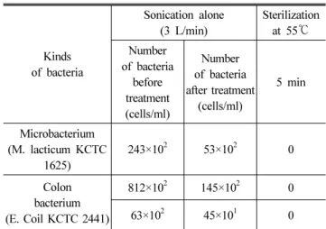 Table 8 Variation of amino acid composition of milk Amino acid Blank 54 ℃ 54 ℃,