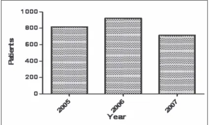 Fig. 1. Number of patients