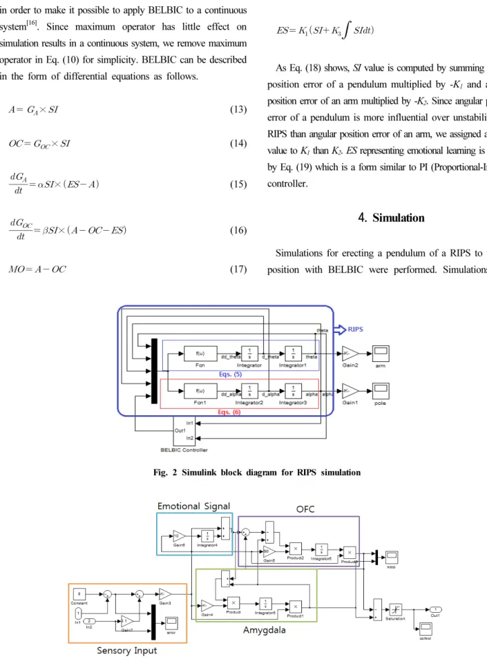 Fig. 2 Simulink block diagram for RIPS simulation