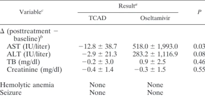 TABLE 3. Baseline characteristics and clinical outcomes of ICU patients stratified by duration of ICU stay
