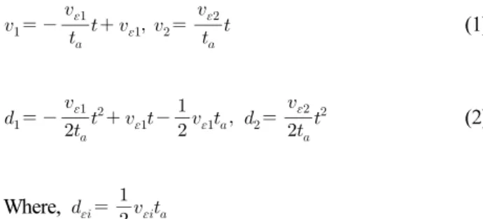 Fig. 1 Processing path and velocity profiles of automatic NC  device