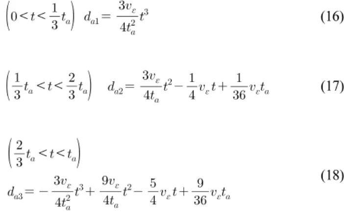 Fig. 9 Acceleration, velocity, and displacement profiles of  S-type