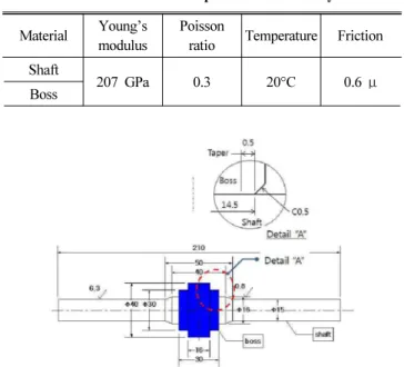 Fig. 1 Stress relief groove on press-fitted assembly