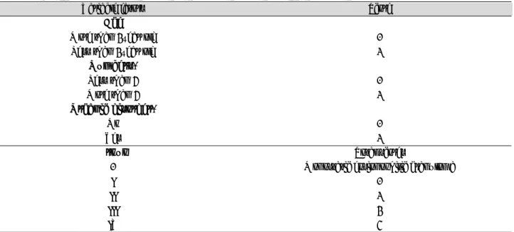 Table 2 . Cinical Grouping of Langerhans cell histiocytosis by Osband ME, 1981 3,17)