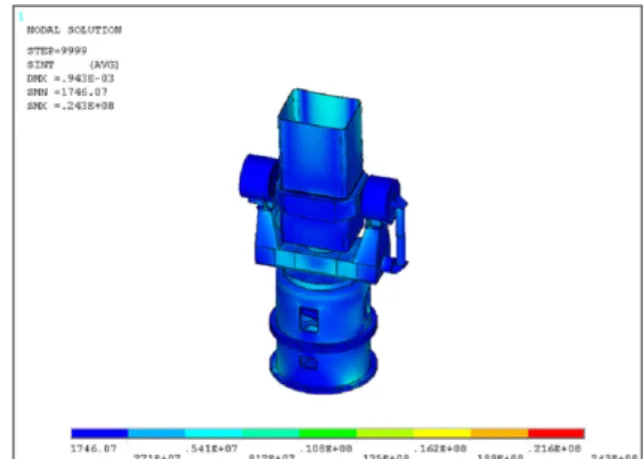 Fig. 5 Stress anslysis result for the combined load(Aluminium)  (S I =24.3 MPa)