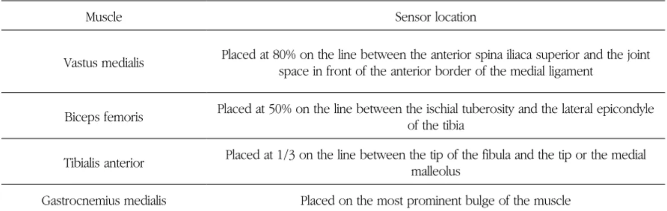 Fig. 1.  Lifting  position.  SP:start  position,  MP: 