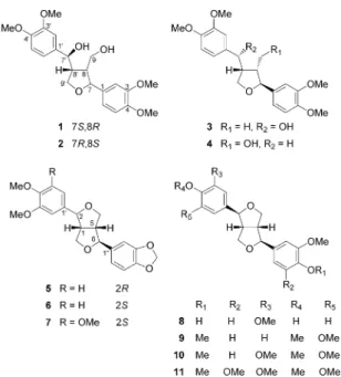 Fig. 1. Structures of Lignans 1—11 from the Flower Buds of M. fargesii