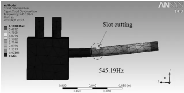 Fig. 5 The deformation of principal force with home