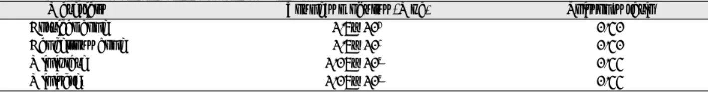 Fig. 2. Three-dimensional finite element models for the bone and the two types of miniplate systems (C plate, Y plate).
