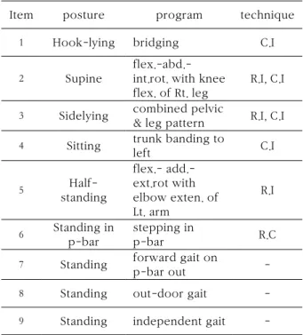 Fig. 6. Treatment 5 Fig. 7. Treatment 6