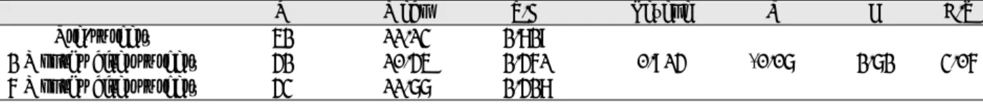 Table 8. Changes of capable self-concept