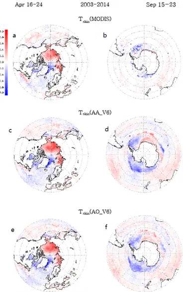Figure 9. Satellite-derived 9-day anomaly trends (K yr − 1 ) in a grid box of 1 ◦ × 1 ◦ over the Northern Hemisphere during 16–24 April 2003–2014, for the (a) T skin (MODIS), (c) T skin (AA_V6), and (e) T skin (AO_V6), and over the Southern Hemisphere duri