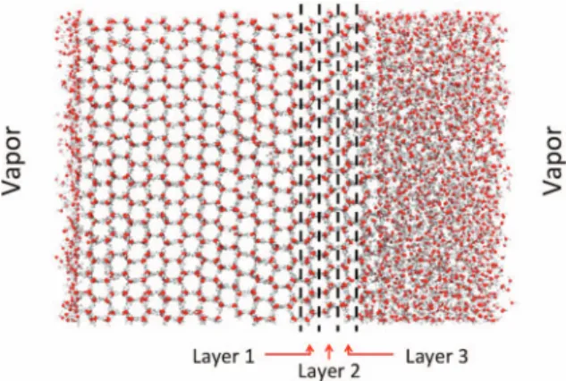 FIG. 1. A representative snapshot of the large simulation system during ice growth on the basal face of initial hexagonal ice, created using VMD