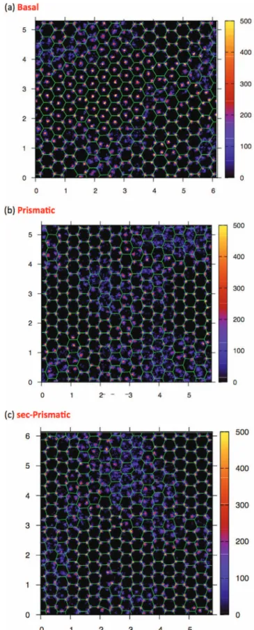 FIG. 3. Two-dimensional oxygen densities (nm −2 ) averaged over 100 ps, taken from simulations of large systems