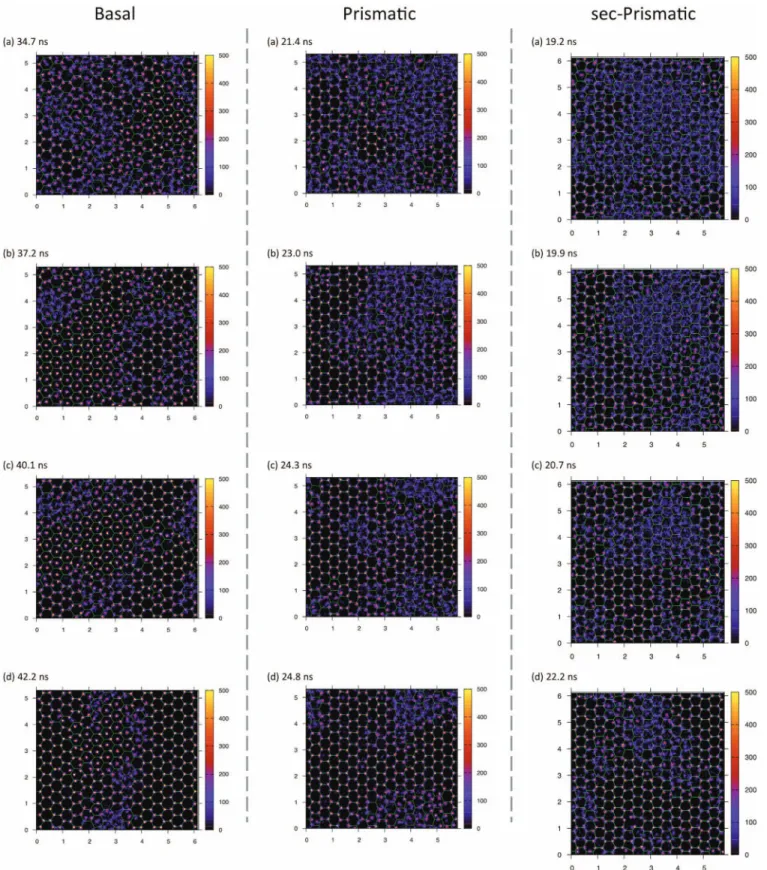 FIG. 5. A time-series of two-dimensional oxygen densities (nm −2 ) averaged over 100 ps, taken from simulations of large systems