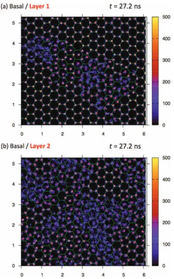 FIG. 6. Comparison of two-dimensional oxygen densities (nm −2 ) for two consecutive layers 1 and 2 during growth on the basal face of initial hexagonal ice, taken at 27.2 ns