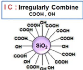Fig.  1.  Diagram  of  synthesis  nano  silica