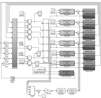 Fig. 6 Simulation result showing flexible mode vibrations