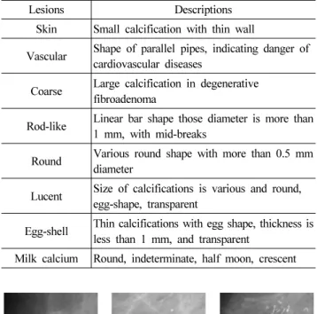 Fig. 8 Malignancy calcification Fig. 9 Classification rate on the number of features 3.1 데이터 수집사전 조사 단계로 유방암에 대해 분석하고 병변에 대해 정의하여 분류하고자하는 병변을 선정 하였다