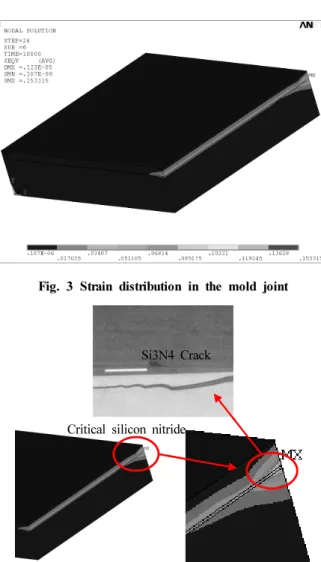 Table 6 Comparison of stress distribution under different mold  compounds