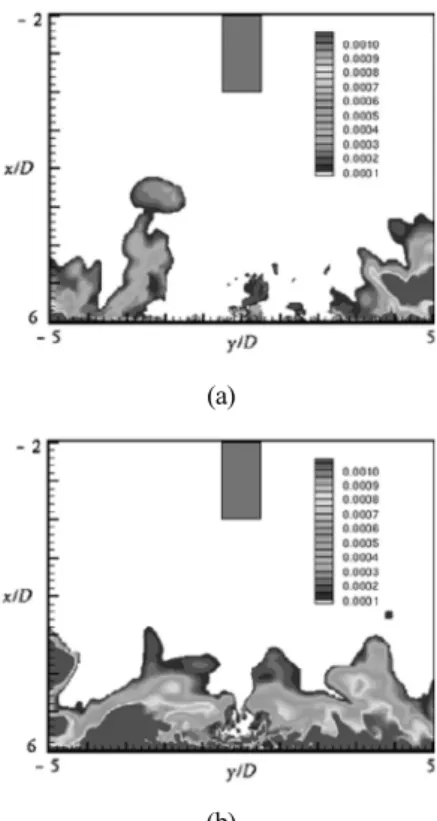 Fig. 6 Instantaneous temperature field due to the bifurcating  excitation in the impinging jet: (a) bifurcating plane; (b)  bisecting plane.