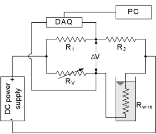 Fig. 1 Schematics of experimental apparatus