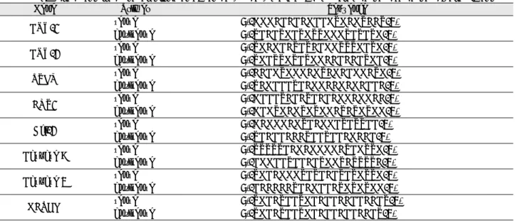 Table 1.  Sequences of primers for amplified cDNA of Cox-1, Cox-2, PTEN, AKT1, Bcl-2, Caspase 9, Caspase 3 and GAPDH