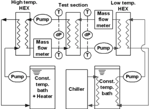 Fig. 1 Cross section of a brazed plate heat exchanger Fig. 2 Schematics of experimental facility하에 관한 연구가 진행되기 시작하였으며 이에 관한 다양한 상관식