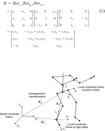 Fig. 1 Optitrack Camera