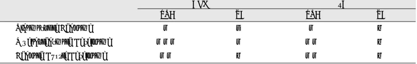 Table 1. Degree of positive reaction in VEGF and vWF expression of each salivary tumors