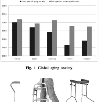 Fig. 2 Simple walking assistance devices