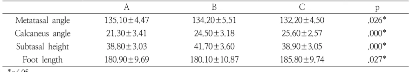 Table  1.  Characteristics  of  subjects