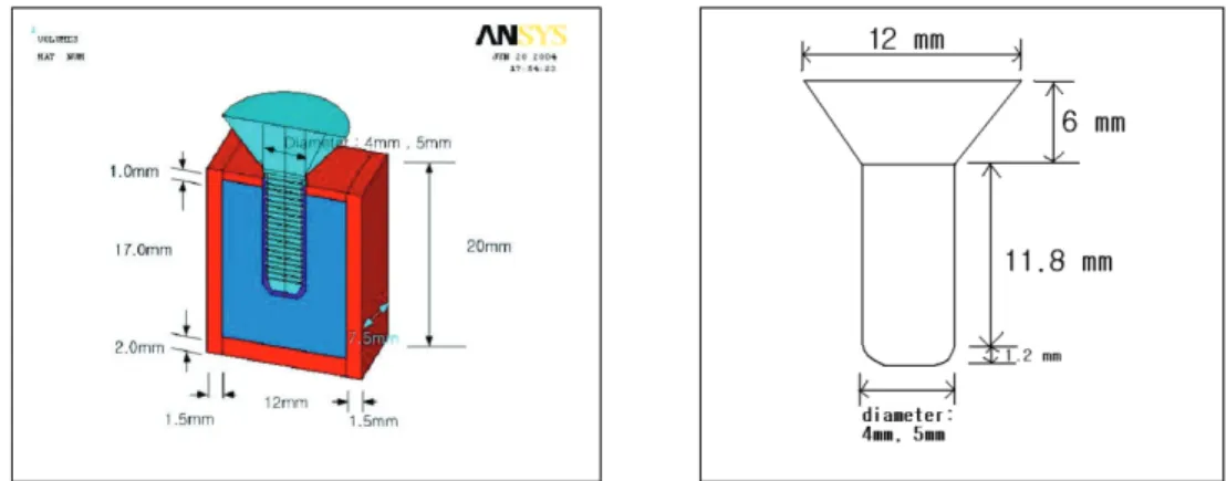 Fig. 1. Schematic drawings of the experimental model and implant design.