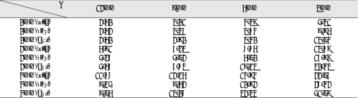 Table 2. Maximum von-Mises stress(MPa) in the cortical bone with 5 mm diameter triangular, square and buttress type implants H 12mm 9mm 6mm 3mm F 0mm(tria) 2.60 3.01 4.39 5.31 0mm(squ) 2.62 3.38 3.74 9.96 0mm(but) 2.60 2.90 3.40 13.54 2mm(tria) 6.91 7.23 8